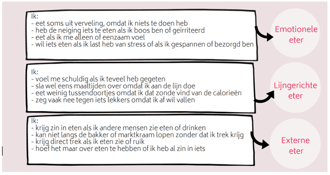 Wat voor type eter ben jij? Doe de test!