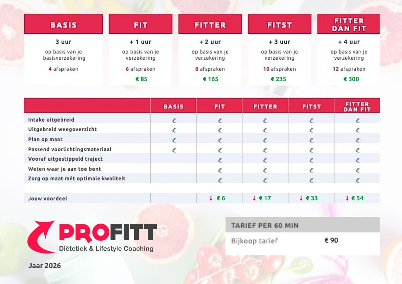 ProFitt pakketten 2026 — BASIS, FIT, FITTER, FITST, FITTER DAN FIT